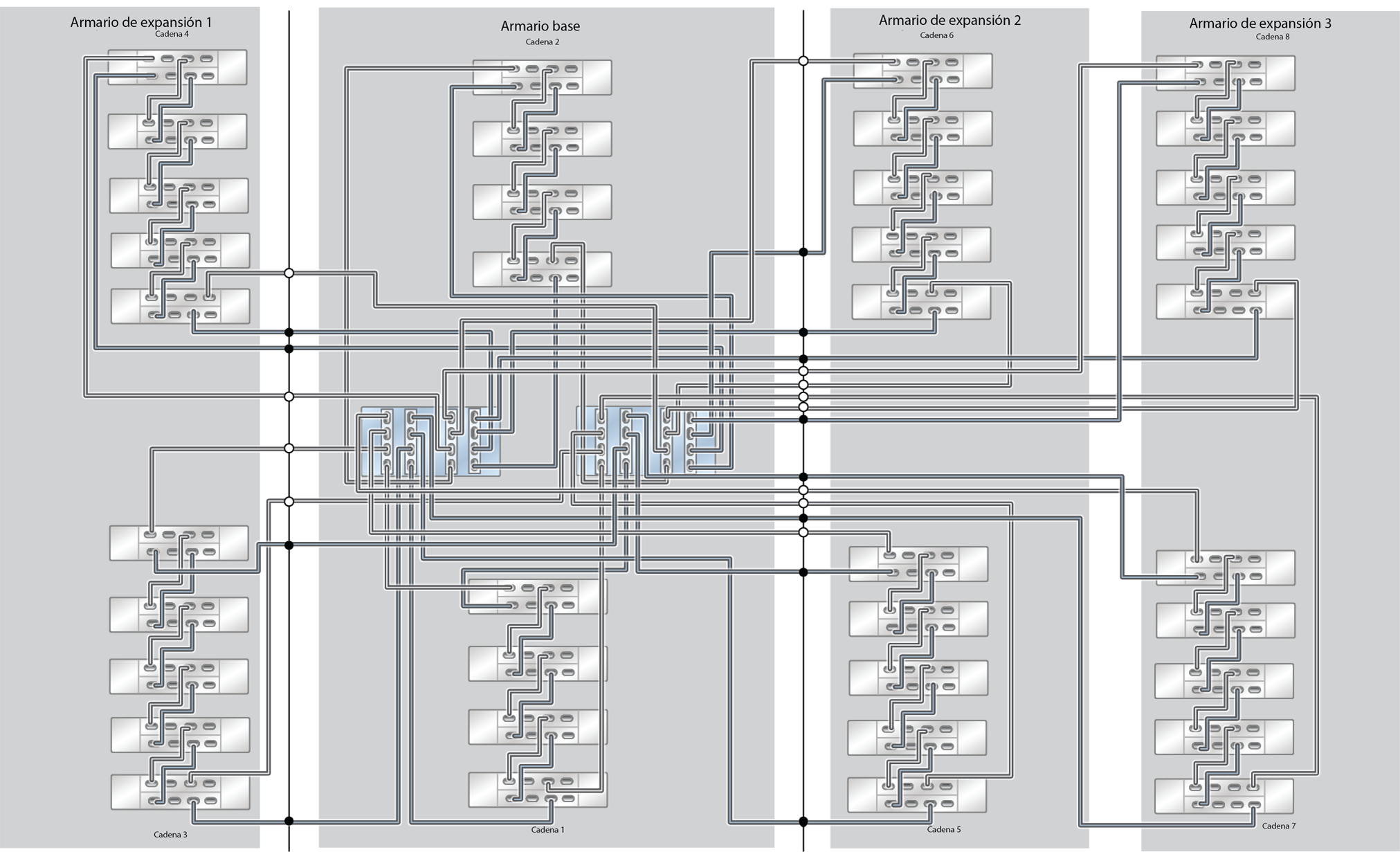 image:ZFS Storage Appliance Racked System ZS5-4: 38 estantes de discos DE3-24C