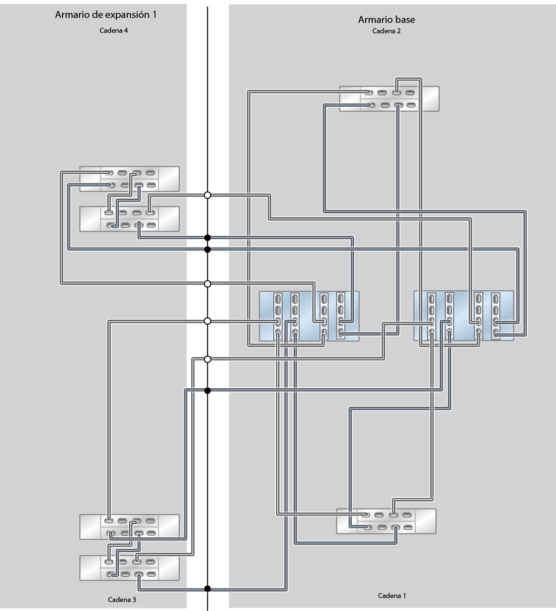 image:En esta imagen, se muestra un sistema ZS9-2 HE Racked System para solo unidades flash con un armario de expansión (cuatro estantes de discos DE3-24C).