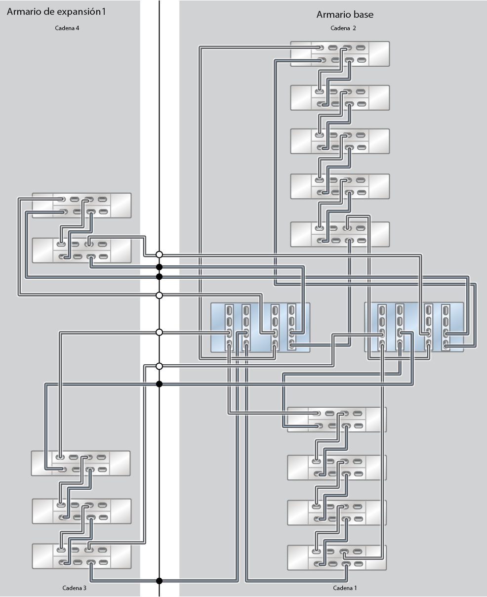image:ZFS Storage Appliance Racked System ZS9-2 HE: 14 estantes de discos DE3-24C (medio rack)