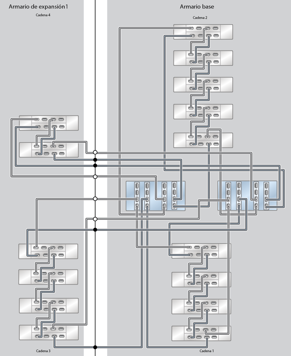 image:ZFS Storage Appliance Racked System ZS9-2 HE: 15 estantes de discos DE3-24C
