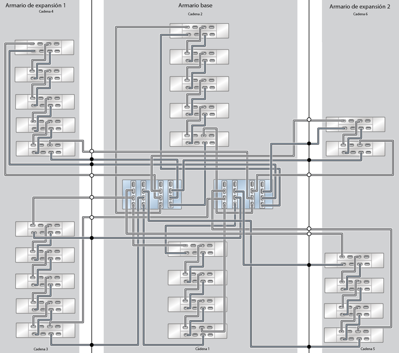 image:ZFS Storage Appliance Racked System ZS9-2 HE: 25 estantes de discos DE3-24C
