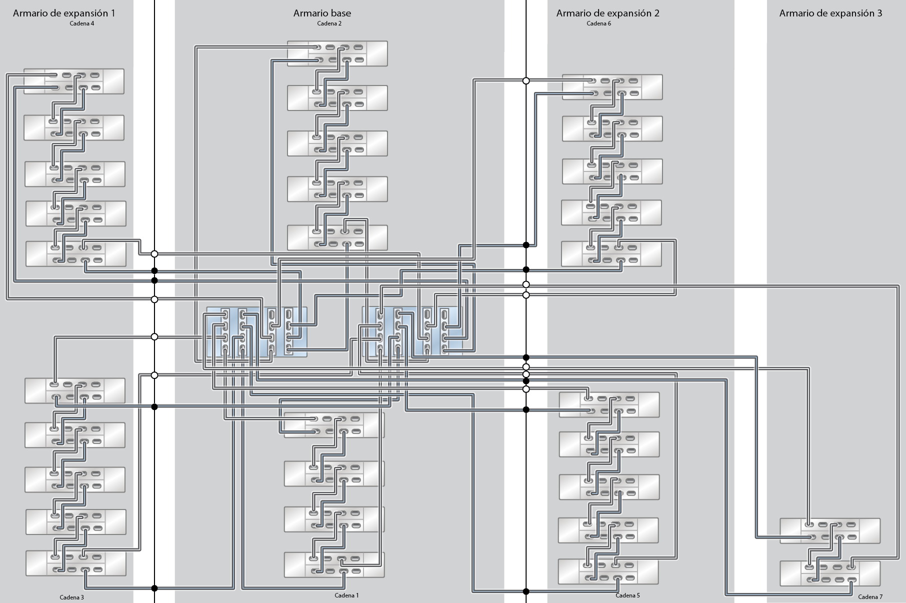 image:ZFS Storage Appliance Racked System ZS9-2 HE: 31 estantes de discos DE3-24C