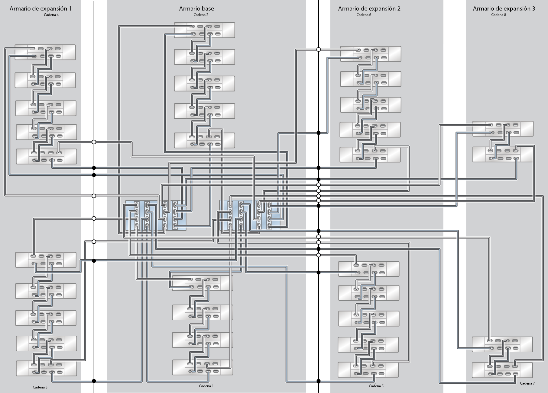 image:ZFS Storage Appliance Racked System ZS9-2 HE: 33 estantes de discos DE3-24C