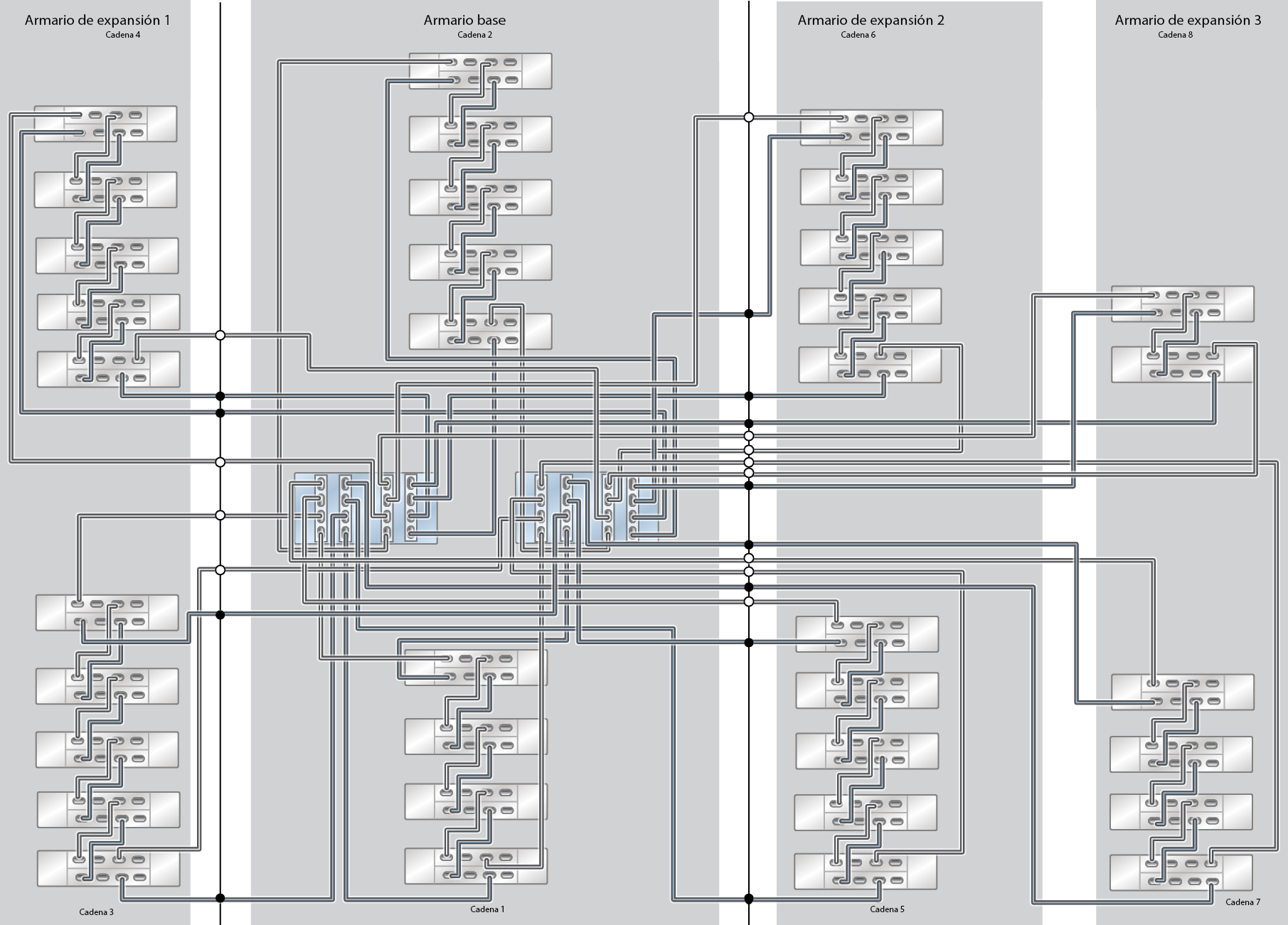 image:ZFS Storage Appliance Racked System ZS9-2 HE: 35 estantes de discos DE3-24C