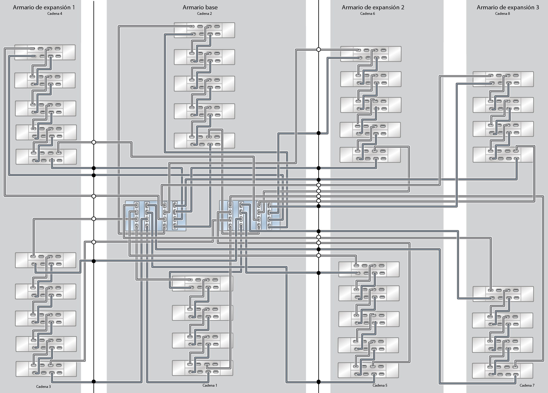 image:ZFS Storage Appliance Racked System ZS9-2 HE: 37 estantes de discos DE3-24C