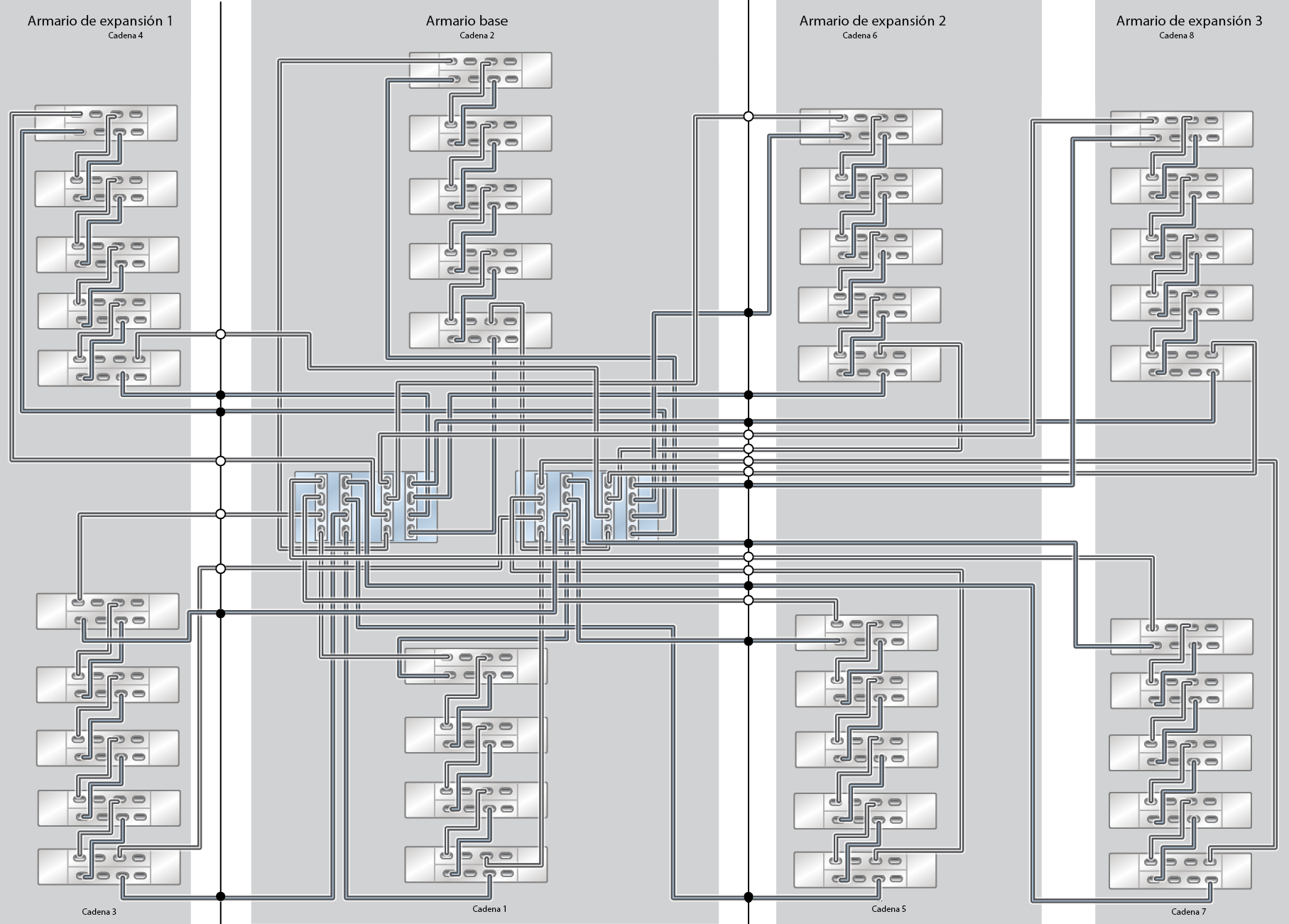 image:ZFS Storage Appliance Racked System ZS9-2 HE: 39 estantes de discos DE3-24C