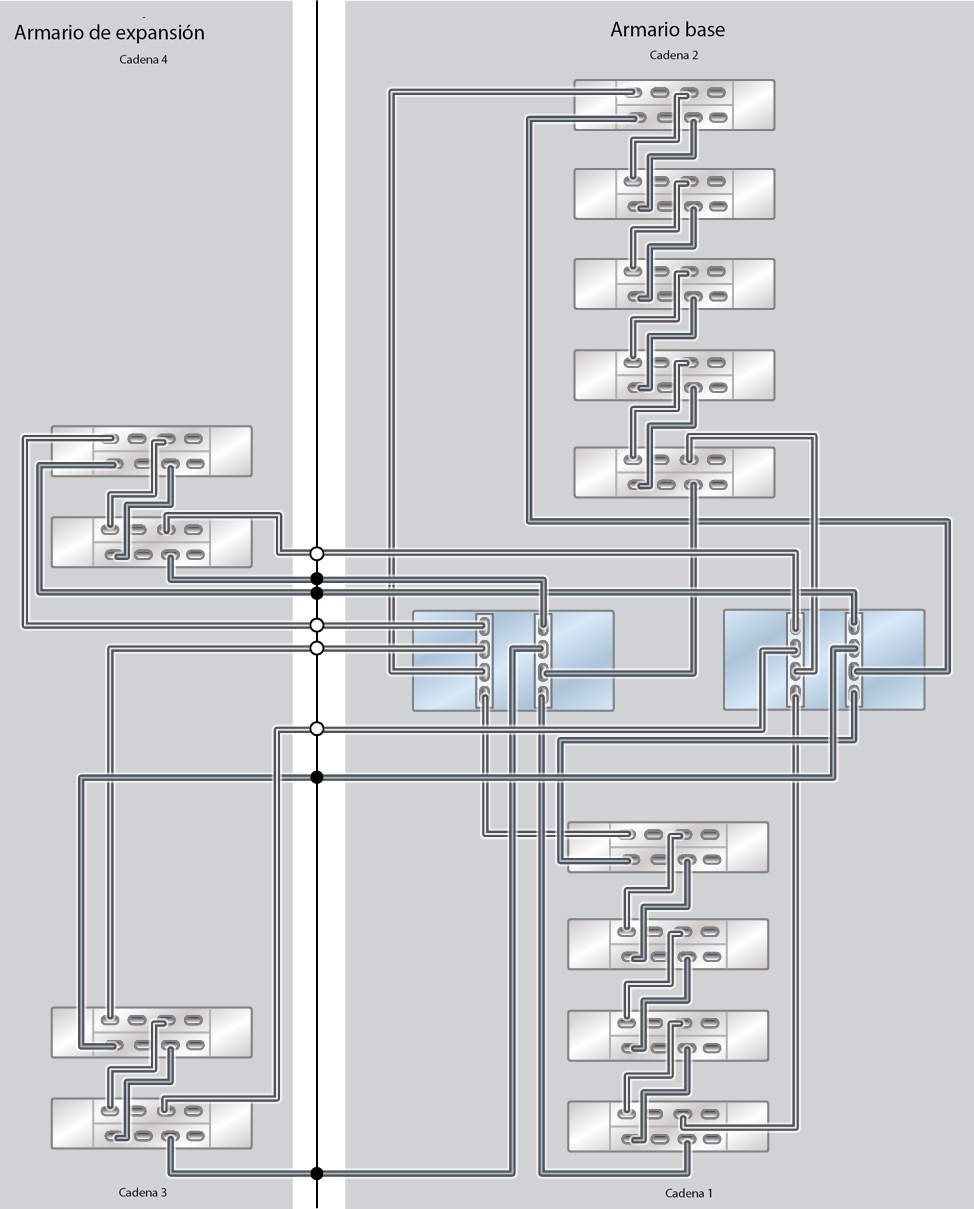 image:ZFS Storage Appliance Racked System ZS9-2 MR: 13 estantes de discos DE3-24C