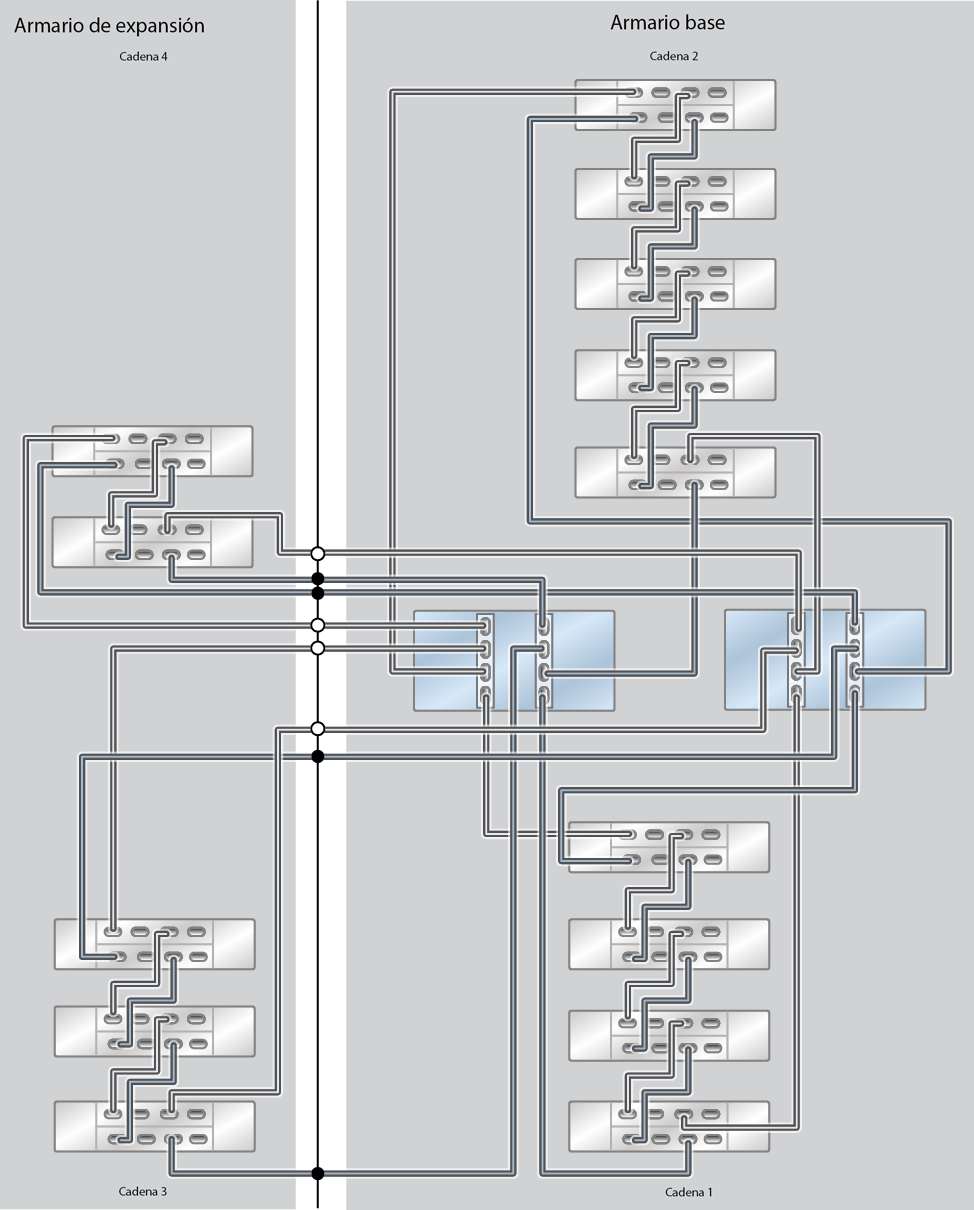 image:ZFS Storage Appliance Racked System ZS9-2 MR: 14 estantes de discos DE3-24C (medio rack)