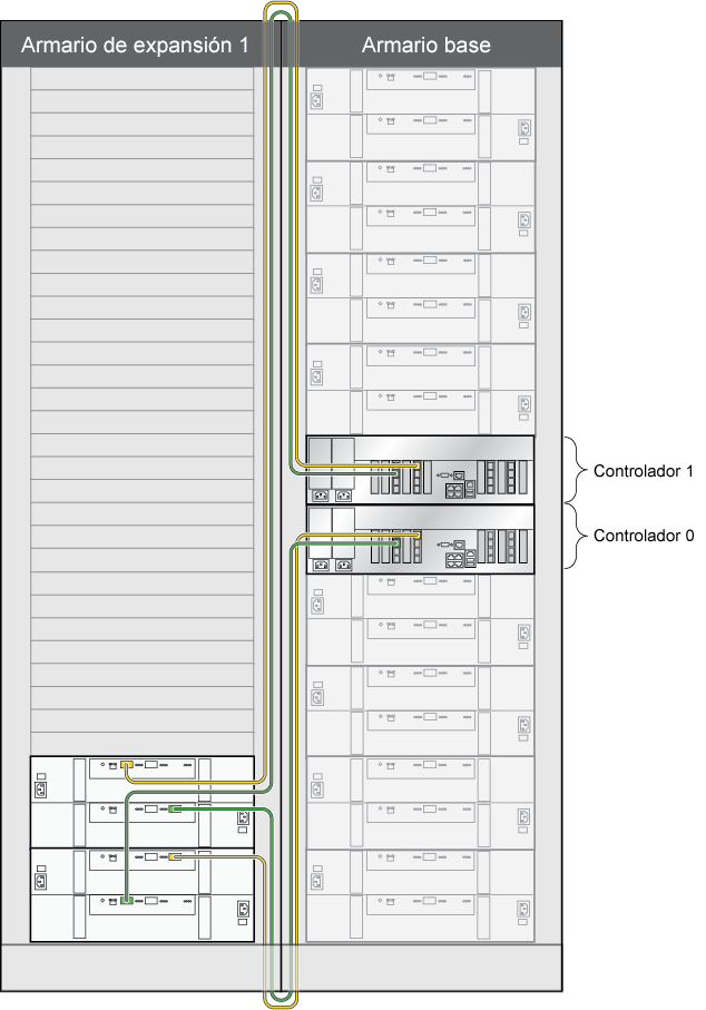 image:Gráfico en el que se muestra el cableado de controladores en un armario base con estantes de discos en un armario de expansión (se muestra ZS4-4 con DE2-24C)