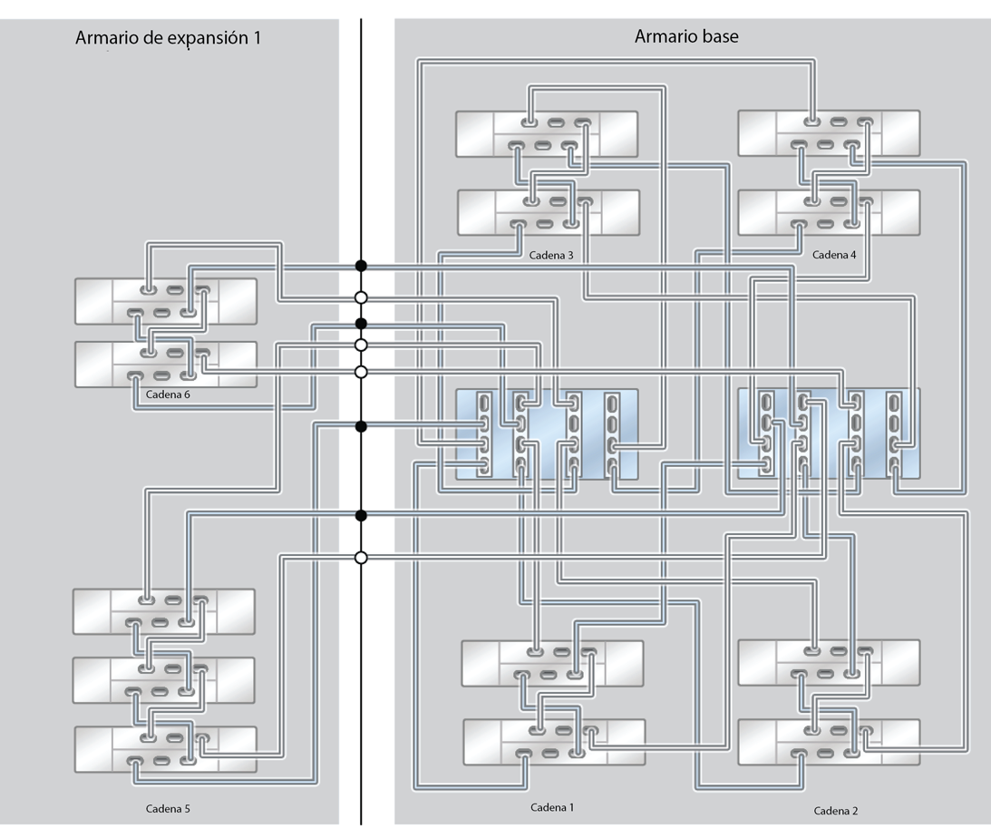 image:ZFS Storage Appliance Racked System ZS4-4: 13 estantes de discos DE2-24C