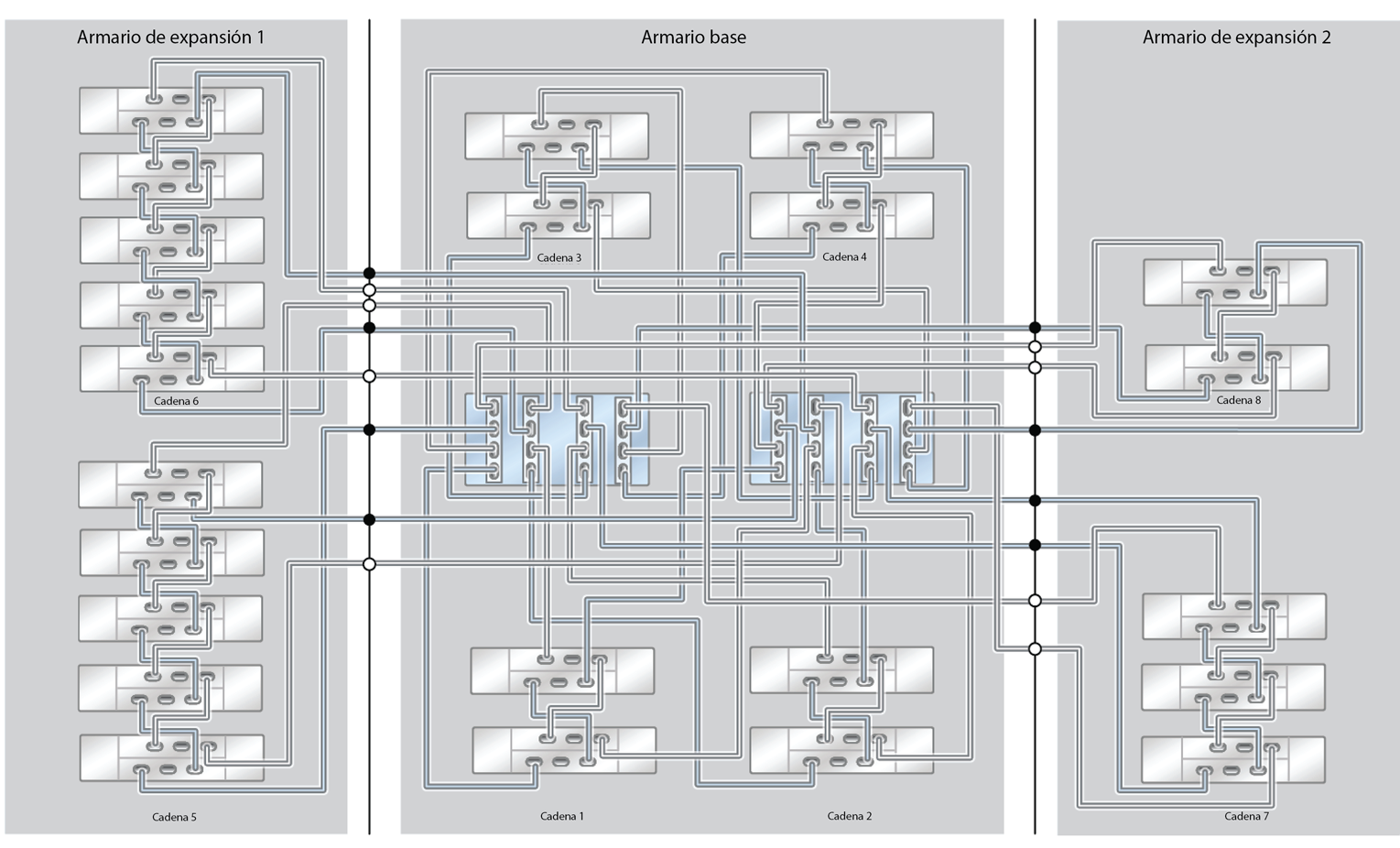 image:ZFS Storage Appliance Racked System ZS4-4: 23 estantes de discos DE2-24C