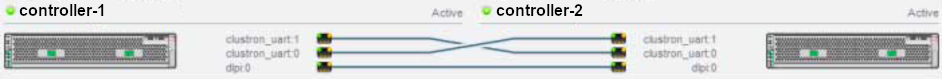 image:Vista de la configuración de cluster para los controladores ZS3-2