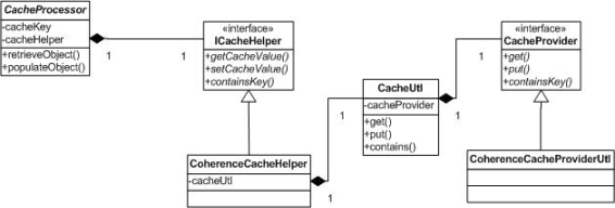 Class Membership nodes for Caching