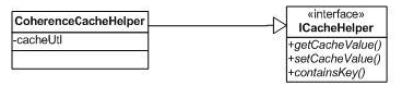 Coherence Cache Helper