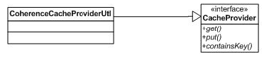 Coherence Cache Provider Utility