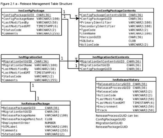 Release Management