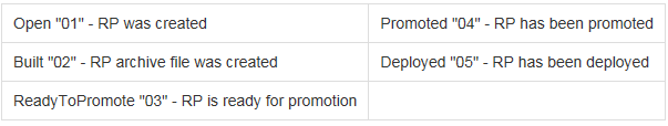 Release Package Statuses