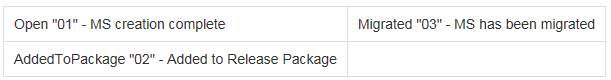 Migration Set Statuses