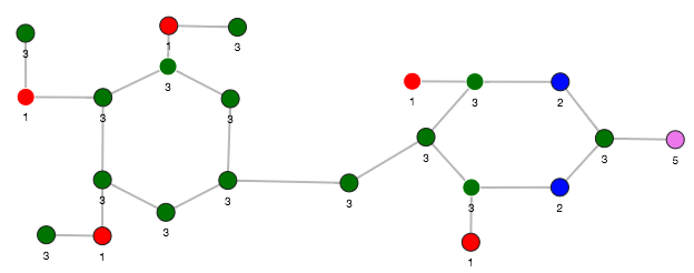 similar graphlets pg2vec
