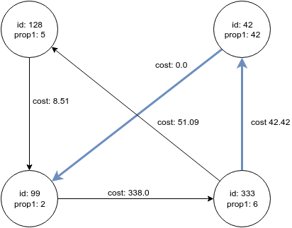 pgx sample graph updated 2
