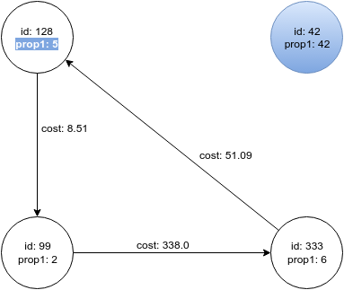 pgx sample graph updated