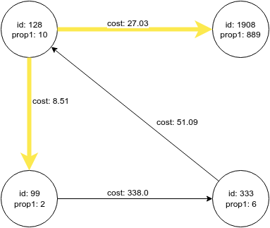 pgx sample graph highlight 1