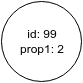 pgx sample graph intersection