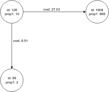 pgx sample graph subgraph 1