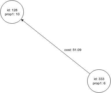 pgx sample graph subgraph2
