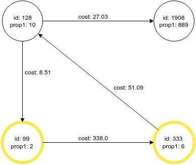 pgx sample graph vertex highlight