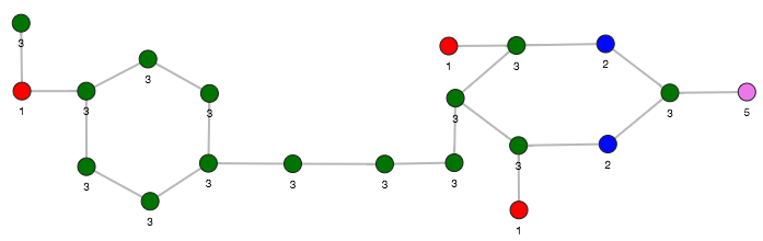 similar graphlets pg2vec