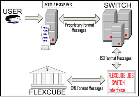 Switch_System_Interface.jpg
