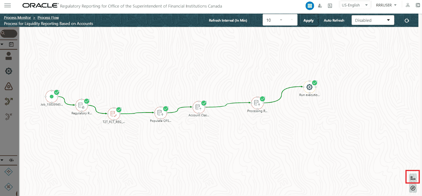 This illustration shows the run execution process flow.