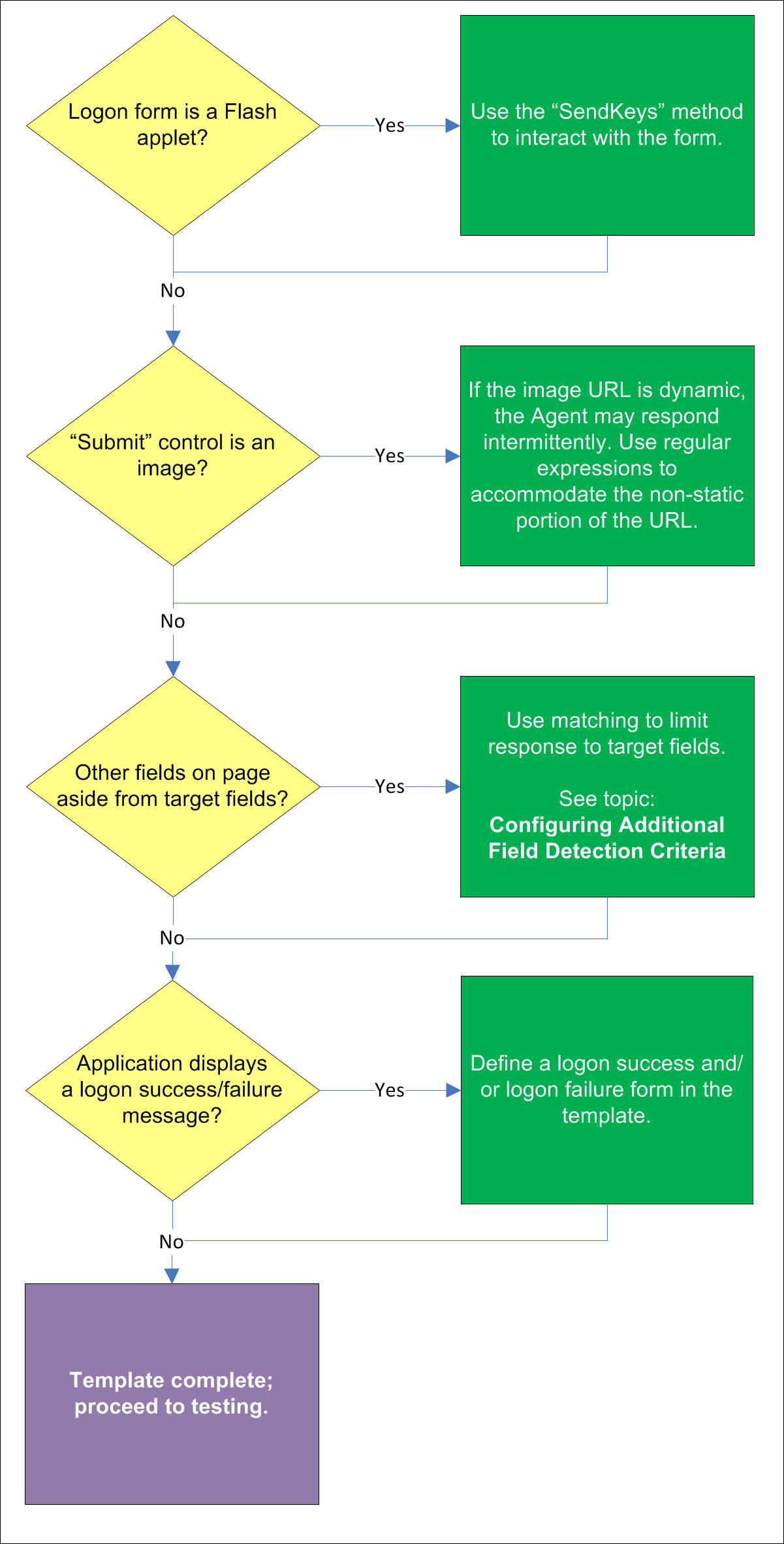 Surrounding text describes image130.png.