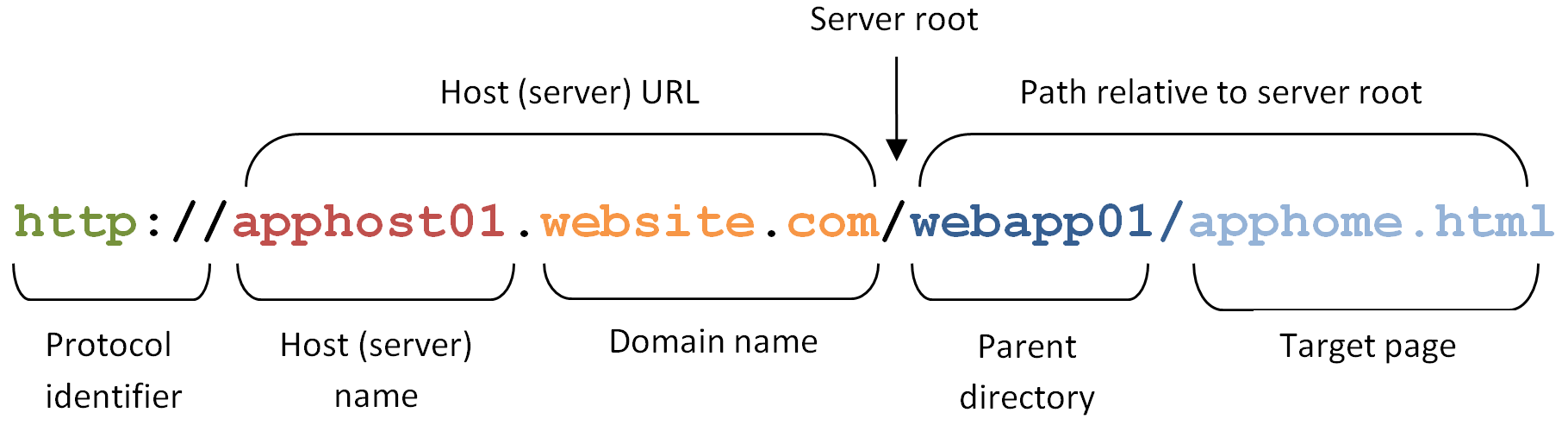 Surrounding text describes webapp1.png.