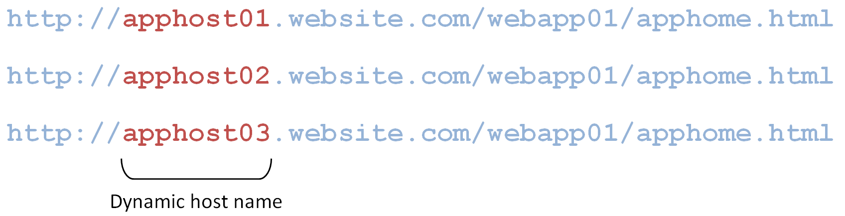 Surrounding text describes webapp3.png.