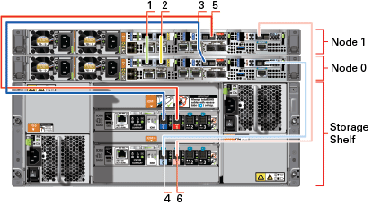 x7-2ha-one-shelf-cables-callouts.epsの説明は以下のとおりです x7-2ha-one-shelf-cables-callouts.epsの説明は以下のとおりです