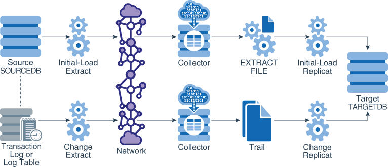 initsyncreplicat.jpgの説明が続きます。 initsyncreplicat.jpgの説明が続きます。