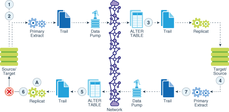 ddl_update_metadata.pngの説明が続きます ddl_update_metadata.pngの説明が続きます