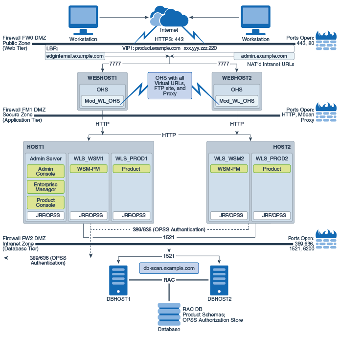 図2-1の説明が続きます 図2-1の説明が続きます