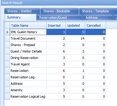 This figure shows the count of number of records inserted, updated or canceled by table name.