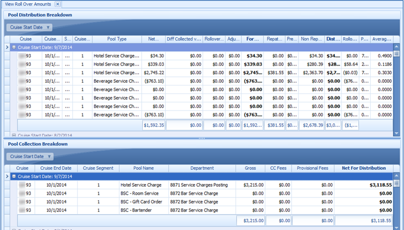 This figure shows an overview of the roll over amount This figure shows an overview of the roll over amount