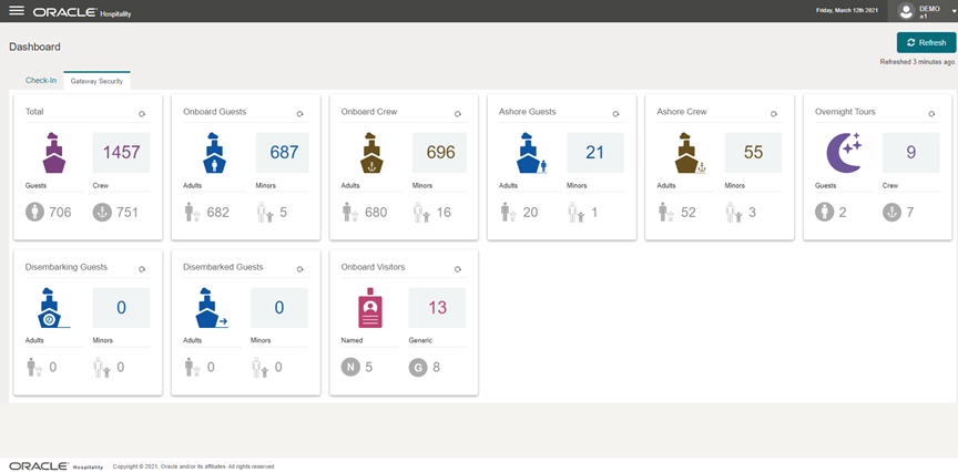 This figure shows the Gateway Security Dashboard