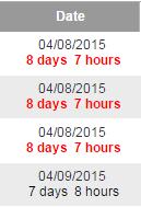 IntransitOrderHours.png