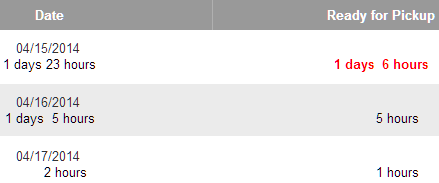 UnclaimedOrderHours.png