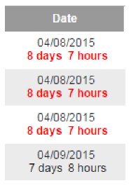 IntransitOrderHours.png