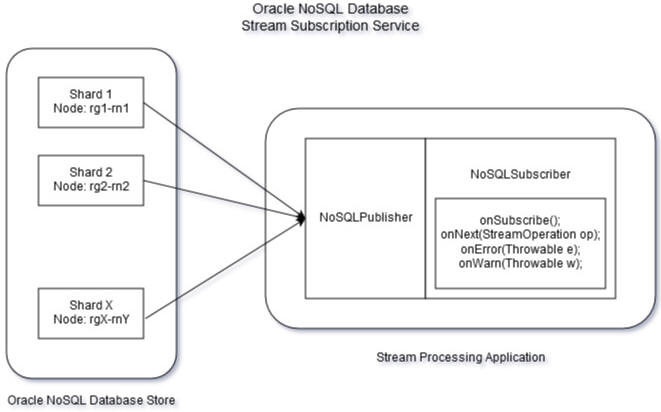 アーキテクチャ・ダイアグラム アーキテクチャ・ダイアグラム