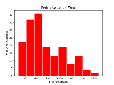 proline_hist_rw60.pngの説明が続きます