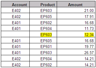 Results from the data source query with a blank member in the Account dimension