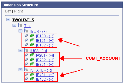 Example of rollup level 2